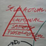 pyramida maslow