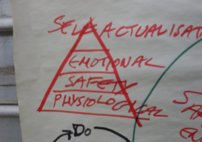 pyramida maslow
