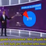izrael očkovaní nakažení