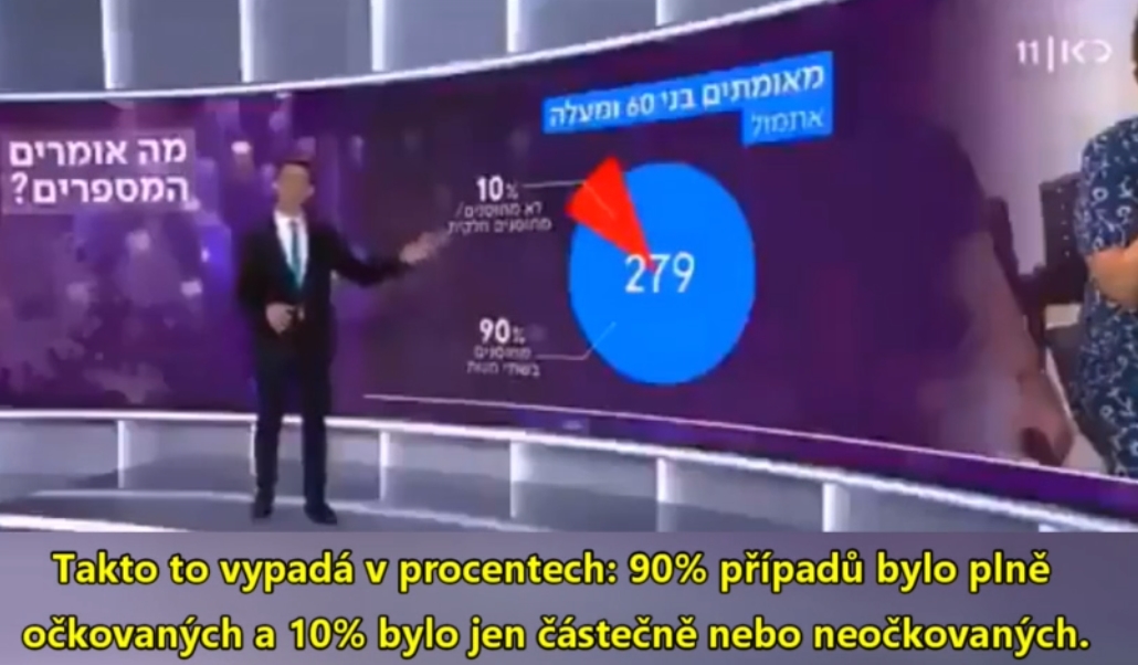 izrael očkovaní nakažení