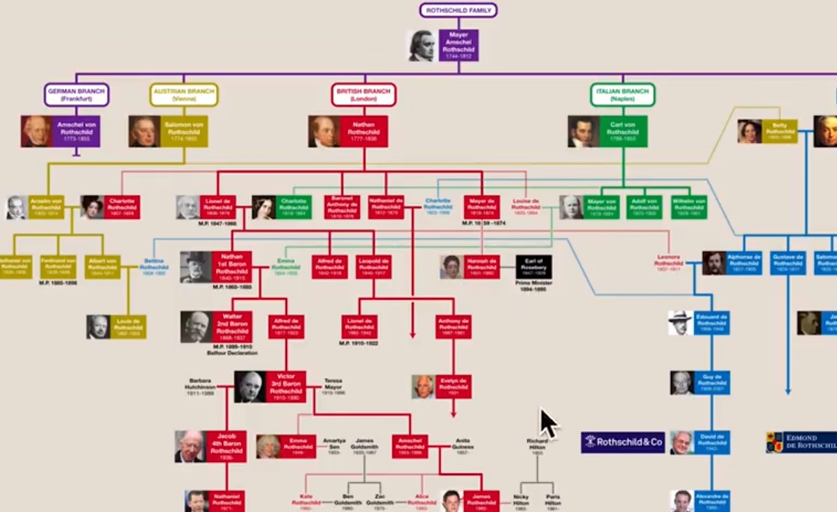 rothschild rod