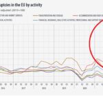 eurostat eu úpadek
